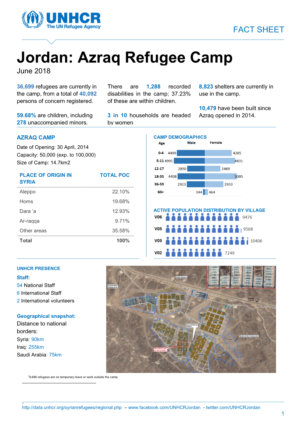 Azraq Refugee Camp June 2018