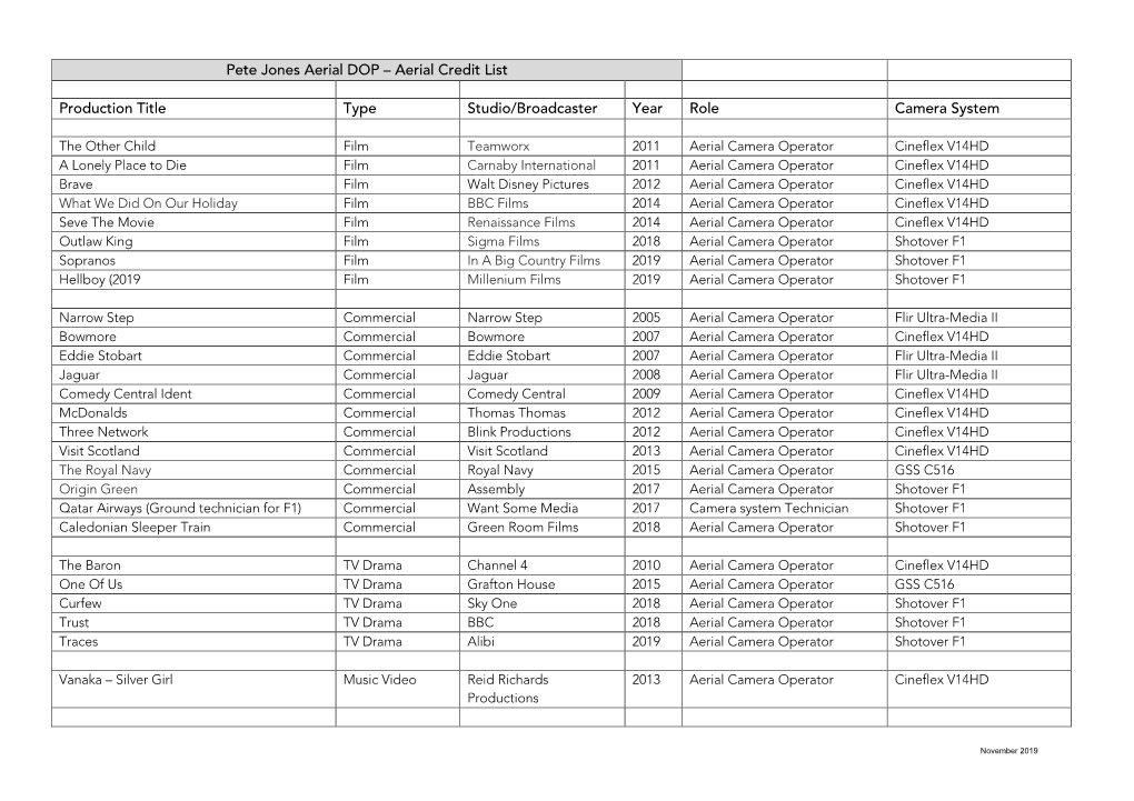 Pete Jones Aerial DOP – Aerial Credit List