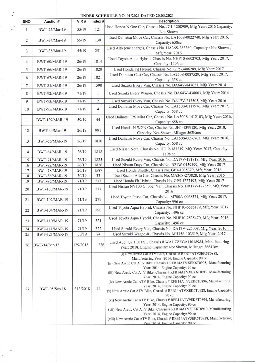 Auctionmccappraisementkarachi 20.03.2021