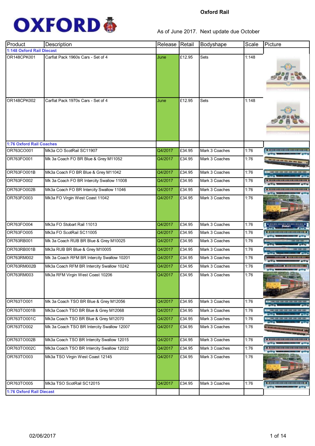 Oxford Rail As of June 2017. Next Update Due October Product