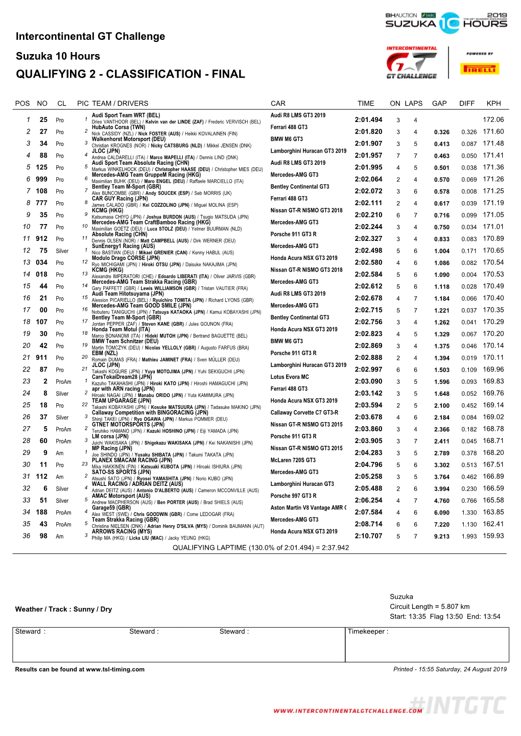 Suzuka 10 Hours Classification