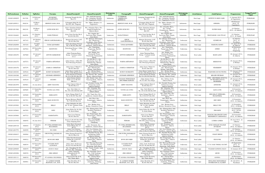 Nopermohonan Nodaftar Tgldaftar Pencipta Alamatpencipta01