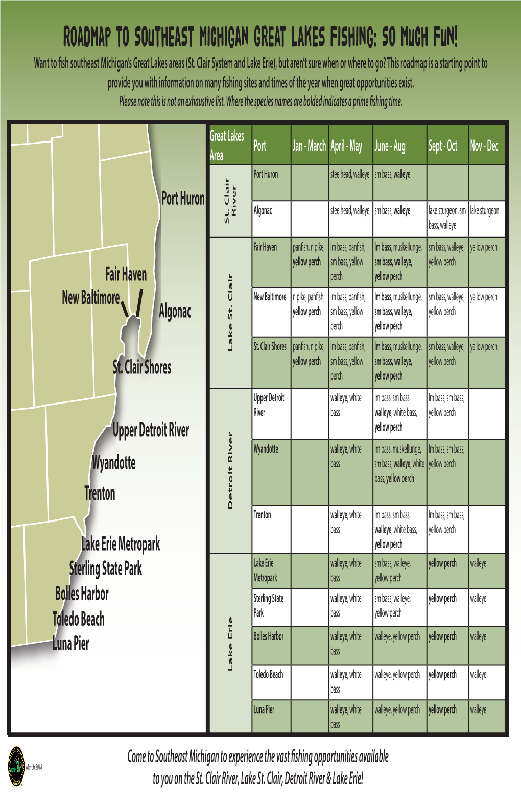 Roadmap to Southeast Michigan Great Lakes Fishing: So Much Fun! Want to Fish Southeast Michigan’S Great Lakes Areas (St