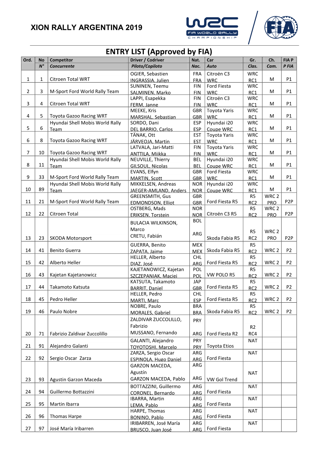 ENTRY LIST (Approved by FIA) Ord