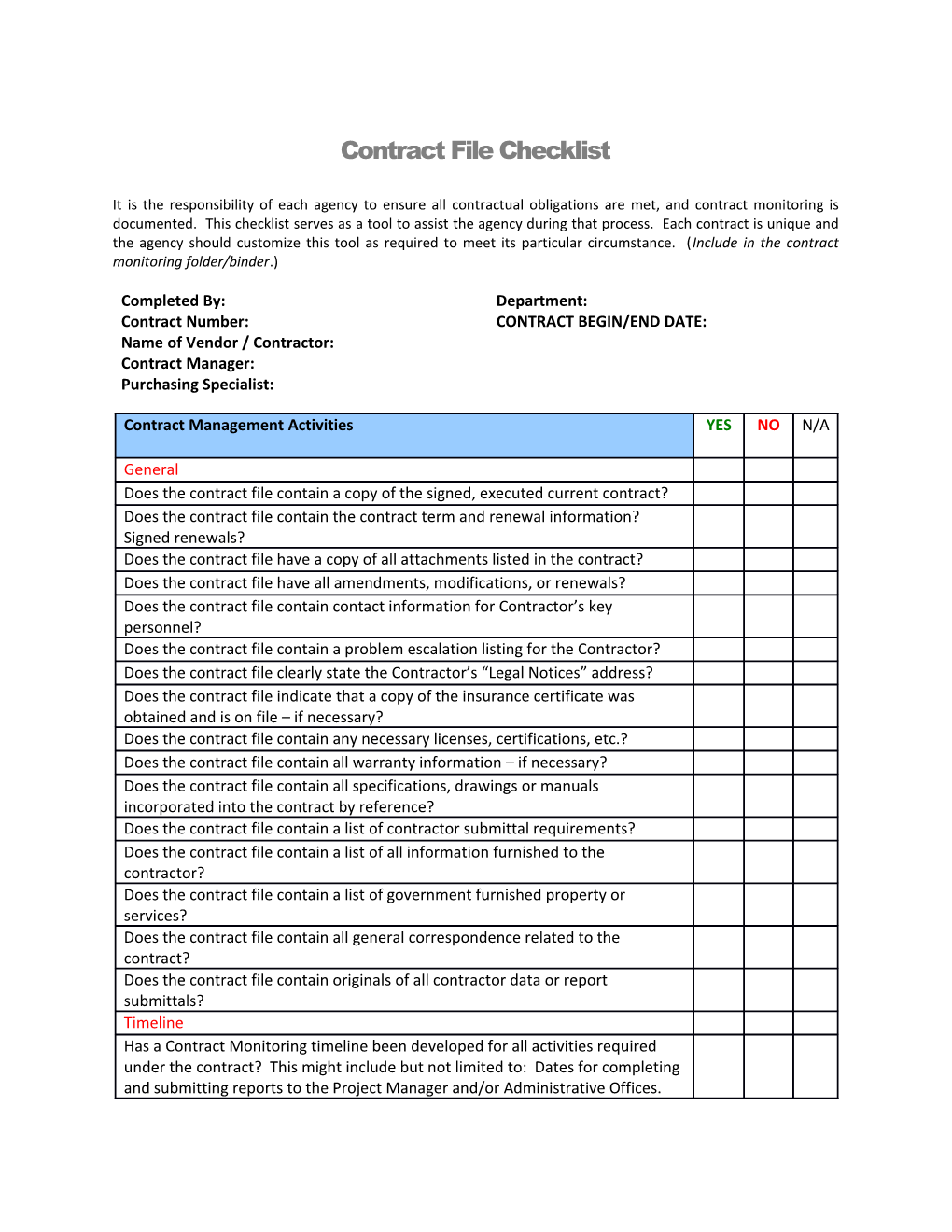 Contract Performance Monitoring Procedures