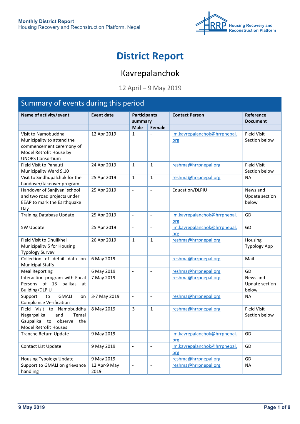 District Report Housing Recovery and Reconstruction Platform, Nepal Housing Recovery and Reconstruction Platform