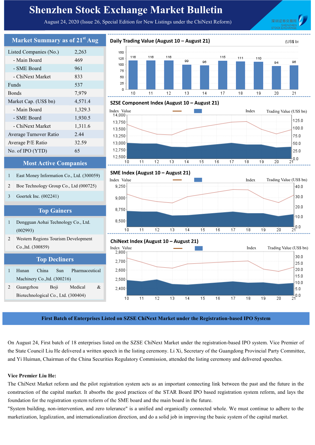 Shenzhen Stock Exchange Market Bulletin August 24, 2020 (Issue 26, Special Edition for New Listings Under the Chinext Reform)