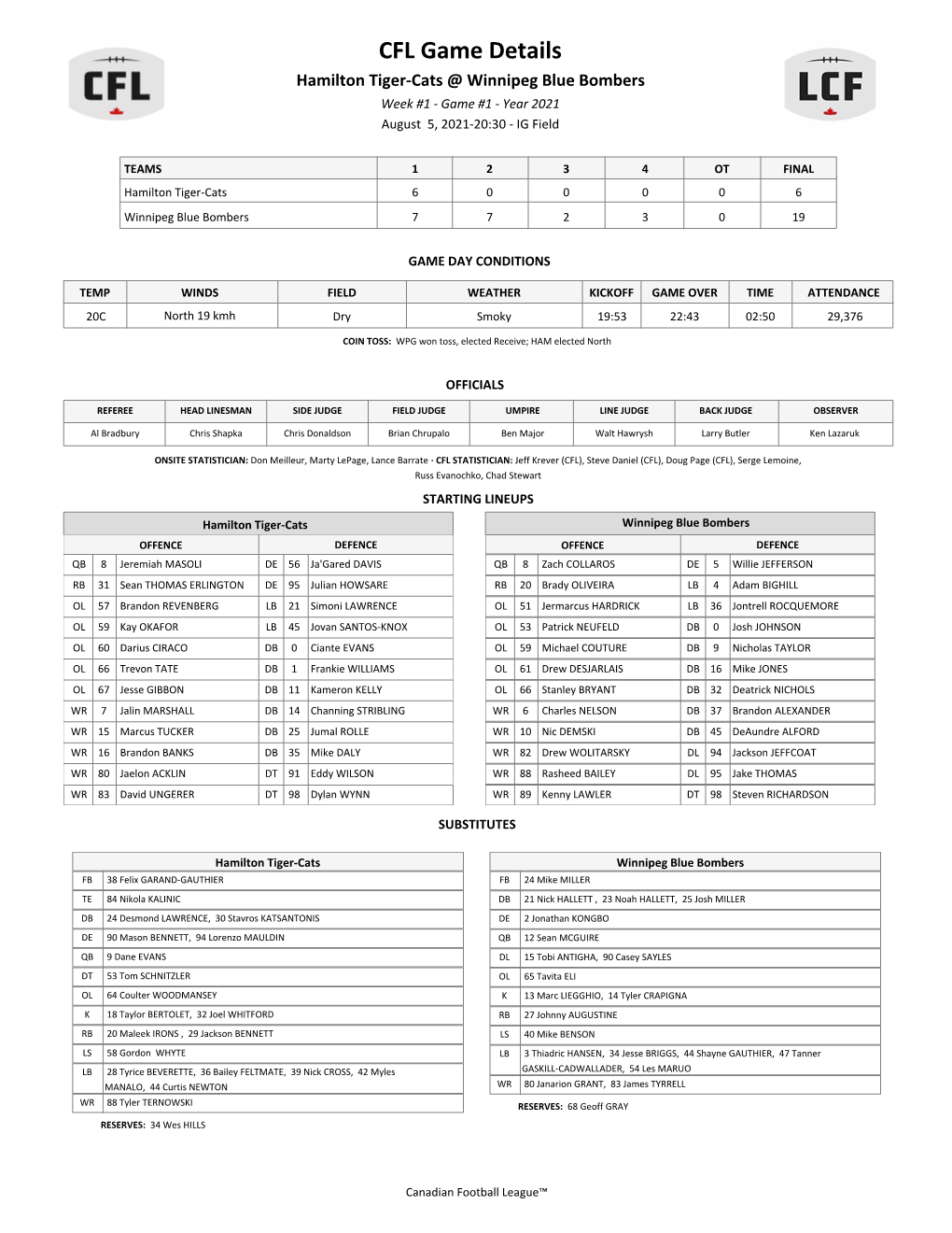 CFL Game Details Hamilton Tiger-Cats @ Winnipeg Blue Bombers Week #1 - Game #1 - Year 2021 August 5, 2021-20:30 - IG Field