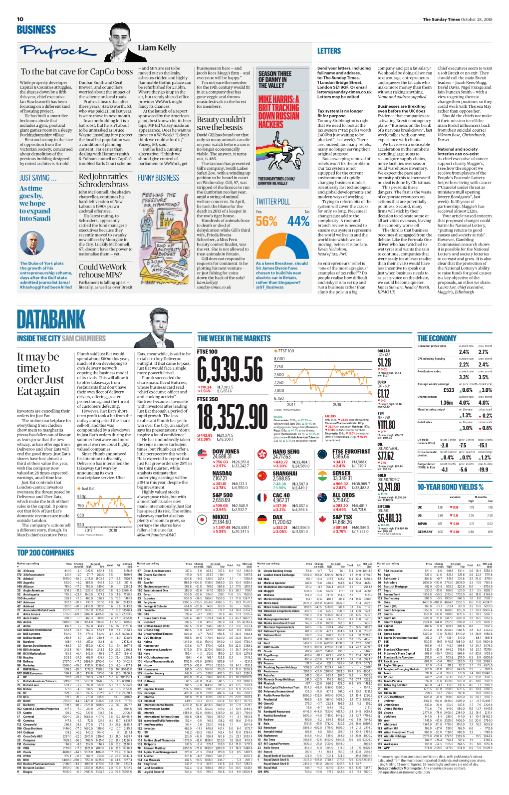 DATABANK INSIDE the CITY SAM CHAMBERS the WEEK in the MARKETS the ECONOMY Consumer Prices Index Current Rate Prev