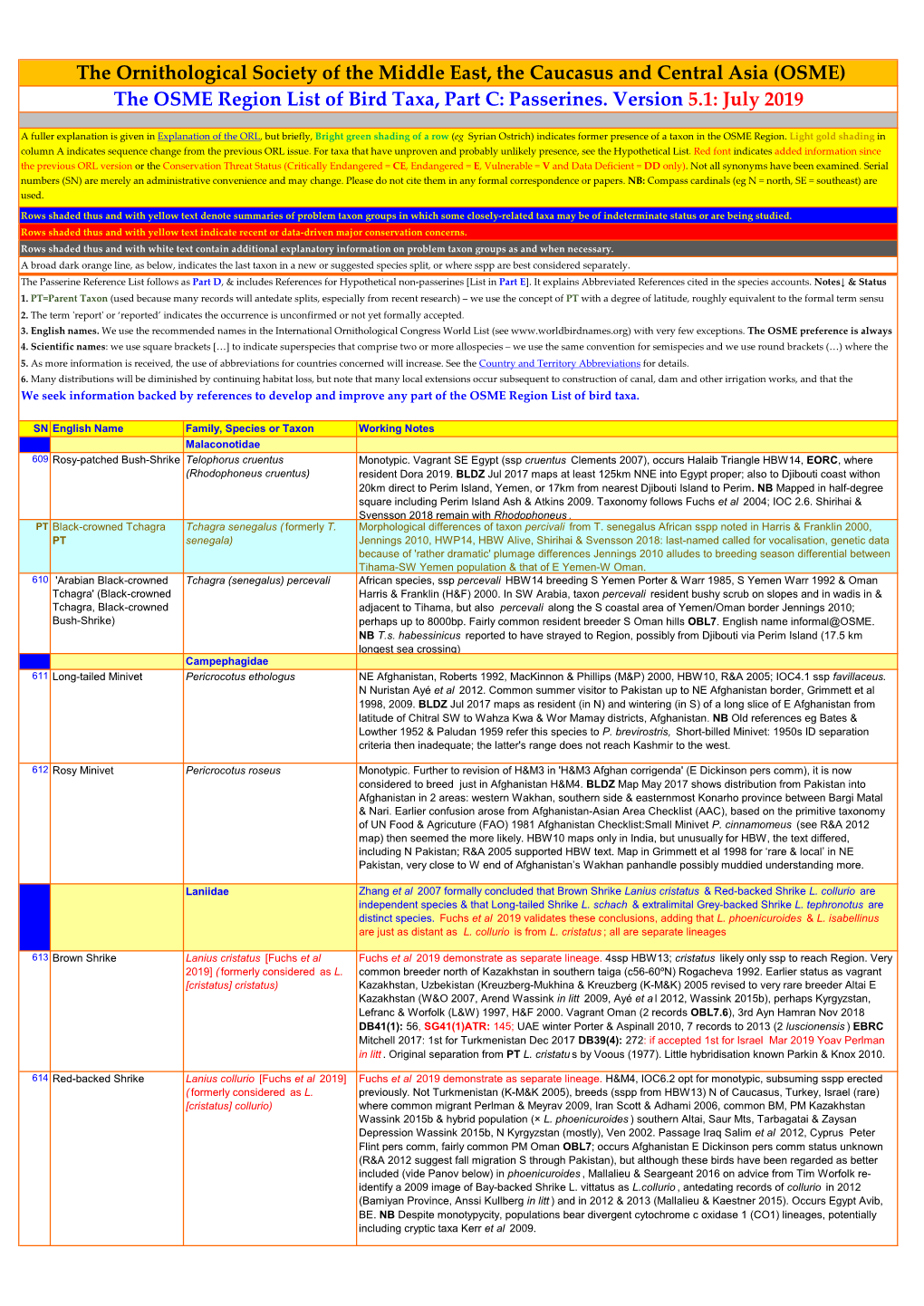 ORL 5.1 Passerines Final Draft01a.Xlsx