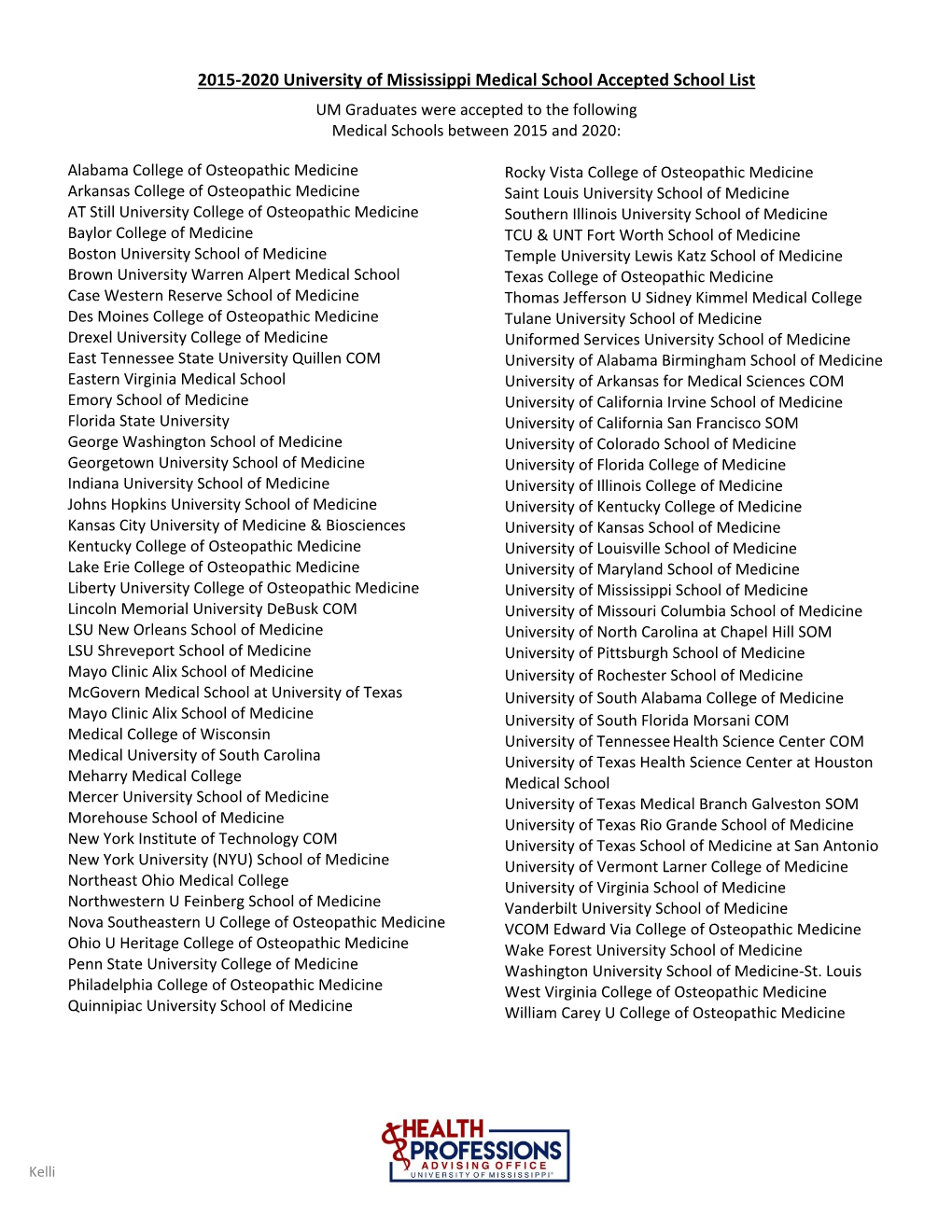 2015-2020 University of Mississippi Medical School Accepted School List UM Graduates Were Accepted to the Following Medical Schools Between 2015 and 2020