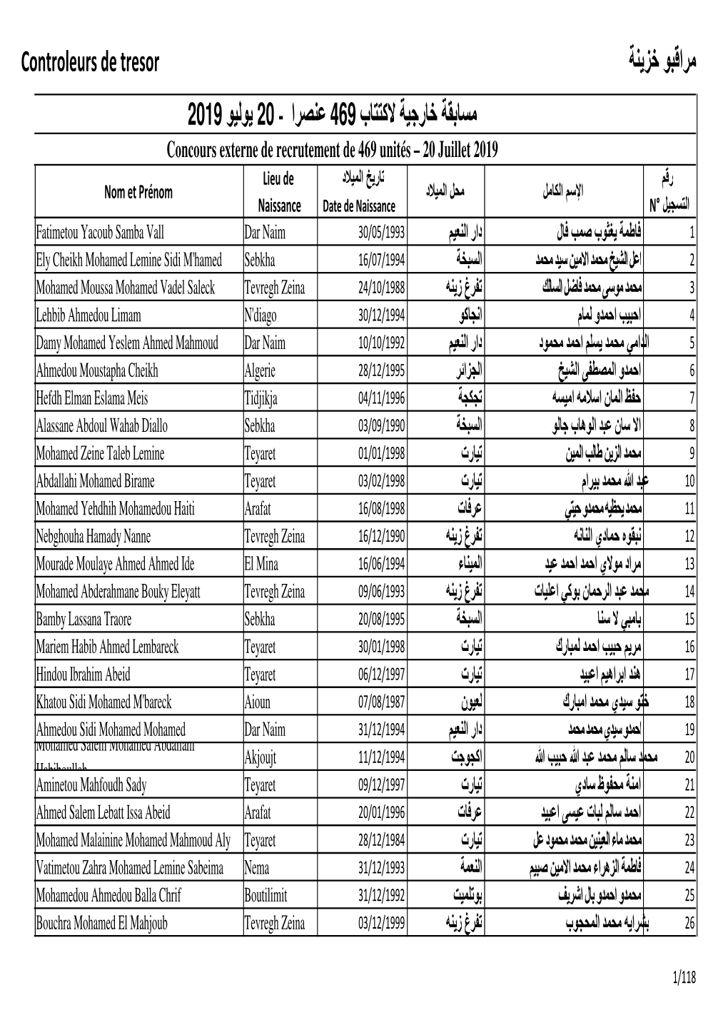 ﻣراﻗﺑو ﺧزﯾﻧﺔ Controleurs De Tresor ﻣﺳﺎﺑﻘﺔ ﺧﺎرﺟﯾﺔ ﻻﻛﺗﺗﺎب 469 ﻋﻧﺻرا