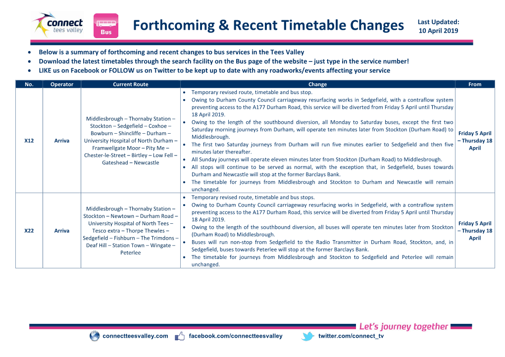 Forthcoming & Recent Timetable Changes Last Updated