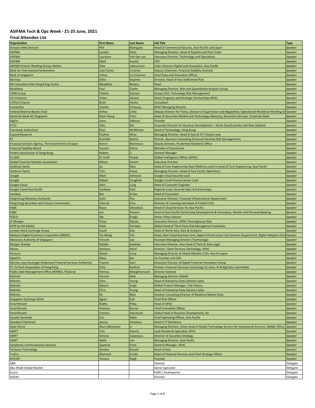 ASIFMA Tech & Ops Week 2021 Final Attendee List