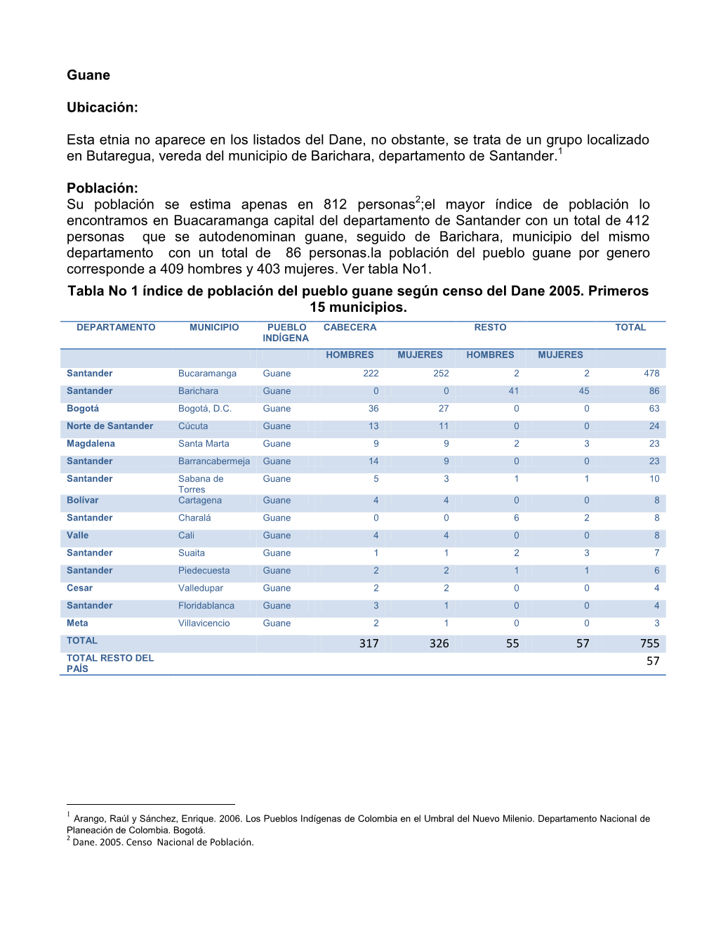 Guane Ubicación: Esta Etnia No Aparece En Los Listados Del Dane