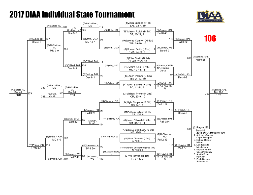 2017 DIAA Individual State Tournament