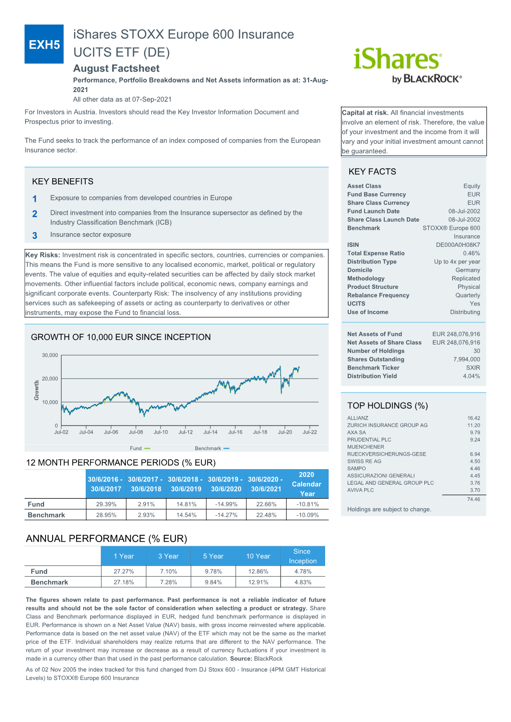 Ishares STOXX Europe 600 Insurance UCITS ETF (DE)