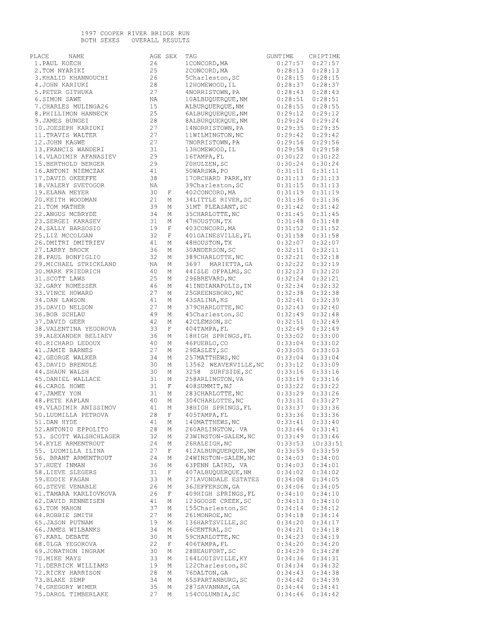 1997 Cooper River Bridge Run Both Sexes Overall Results