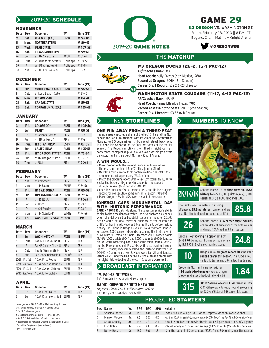 Game 29 November #3 Oregon Vs