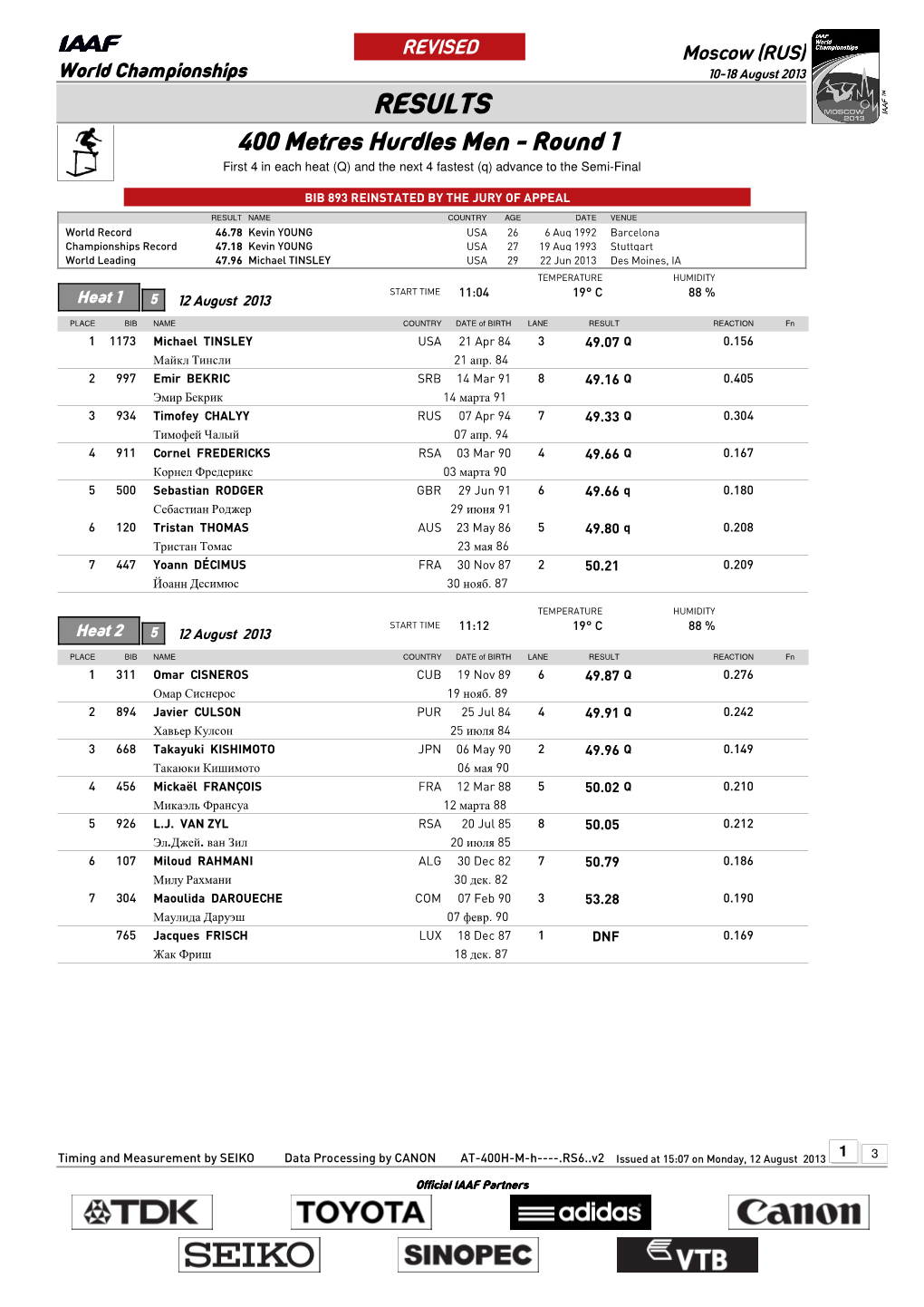 RESULTS 400 Metres Hurdles Men - Round 1 First 4 in Each Heat (Q) and the Next 4 Fastest (Q) Advance to the Semi-Final