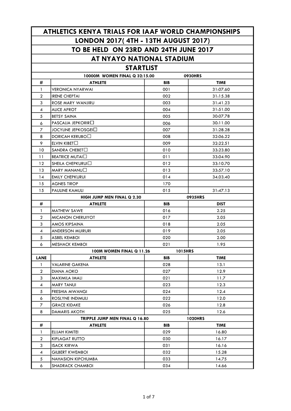 Startlist, Trials for World Championships London 2017