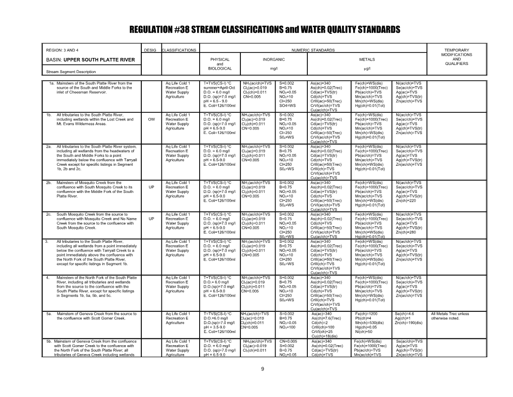 REGULATION #38 STREAM CLASSIFICATIONS and WATER QUALITY STANDARDS