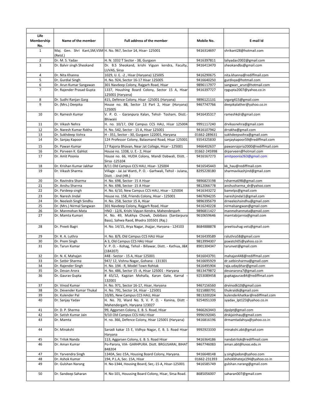 Life Member List of LUVAS Alumni Association