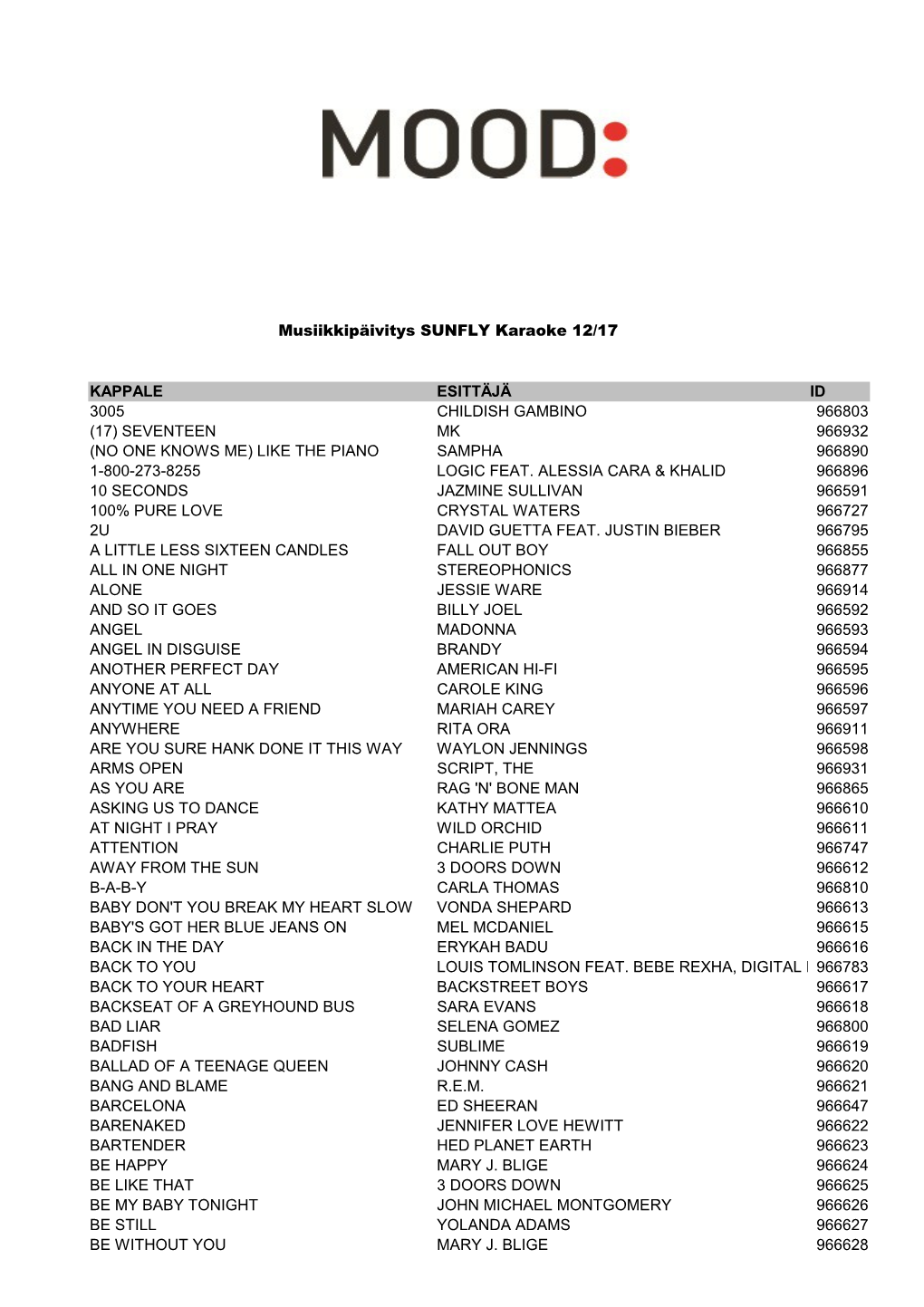 Musiikkipäivitys SUNFLY Karaoke 12/17 KAPPALE