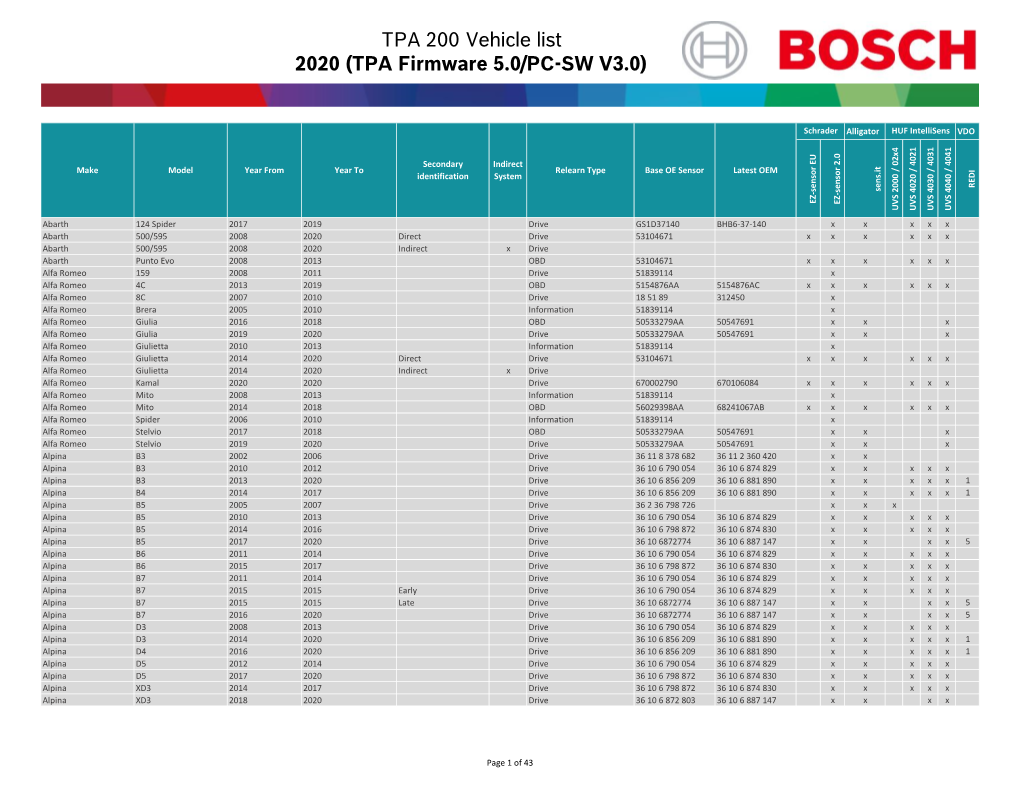 TPA Vehicle List Version