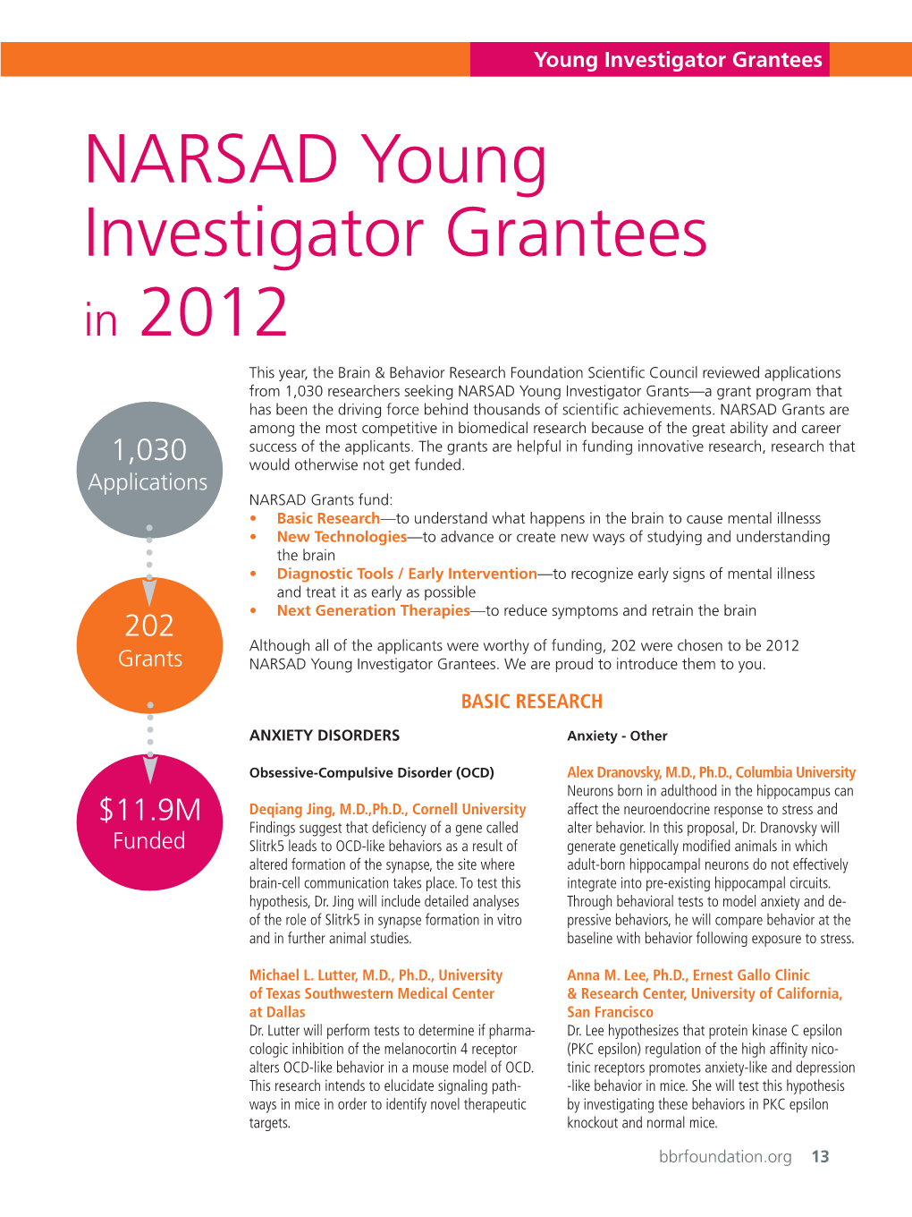 NARSAD Young Investigator Grantees in 2012