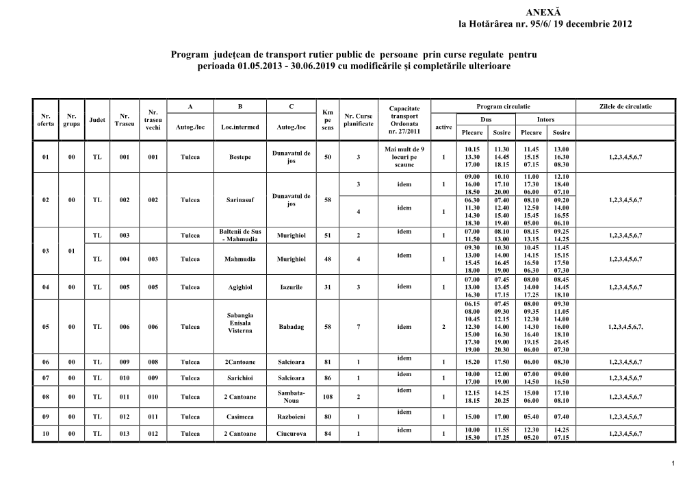 Programul Judeţean De Transport Rutier Public De Persoane Prin Curse Regulate Pentru Perioada 01.05.2013