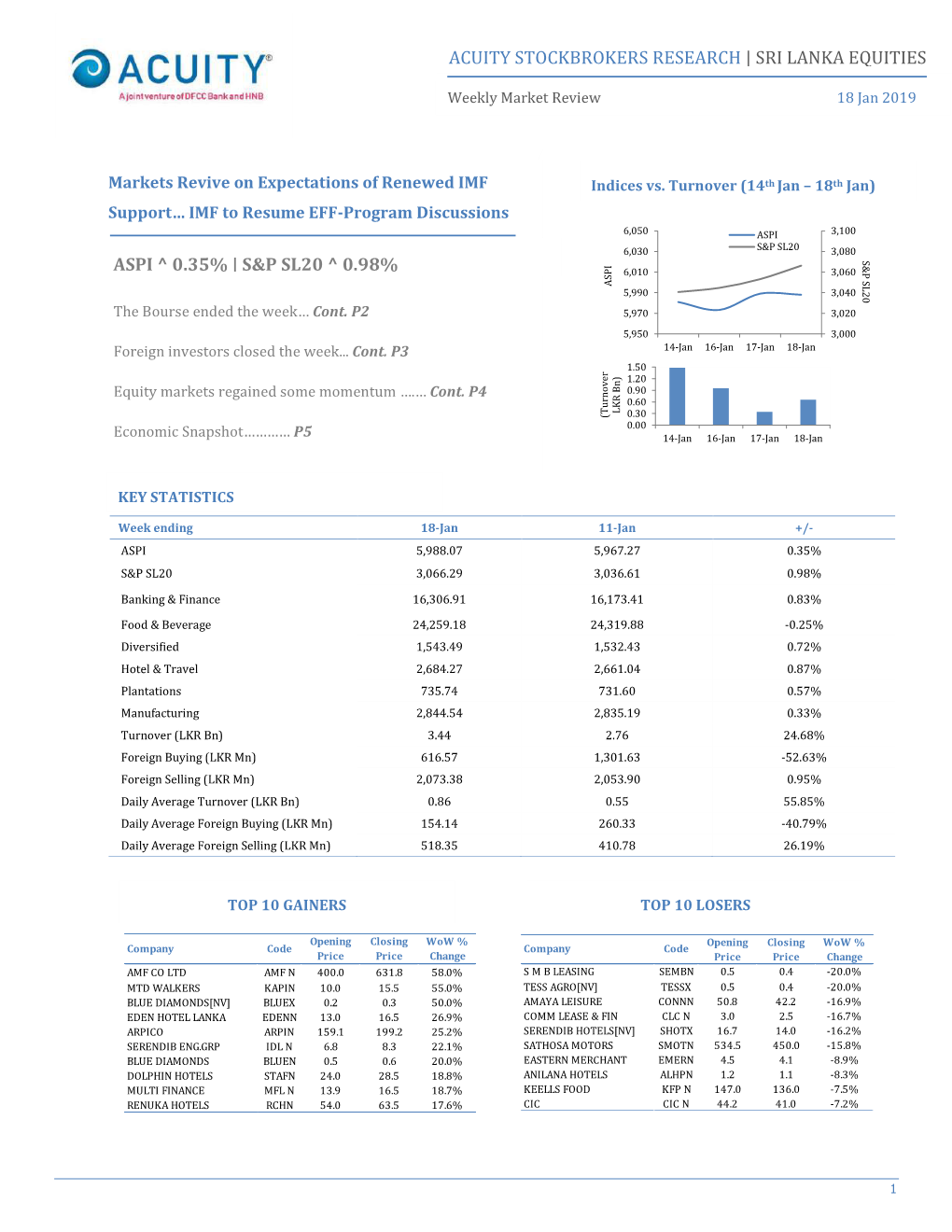 Acuity Stockbrokers Research | Sri Lanka Equities