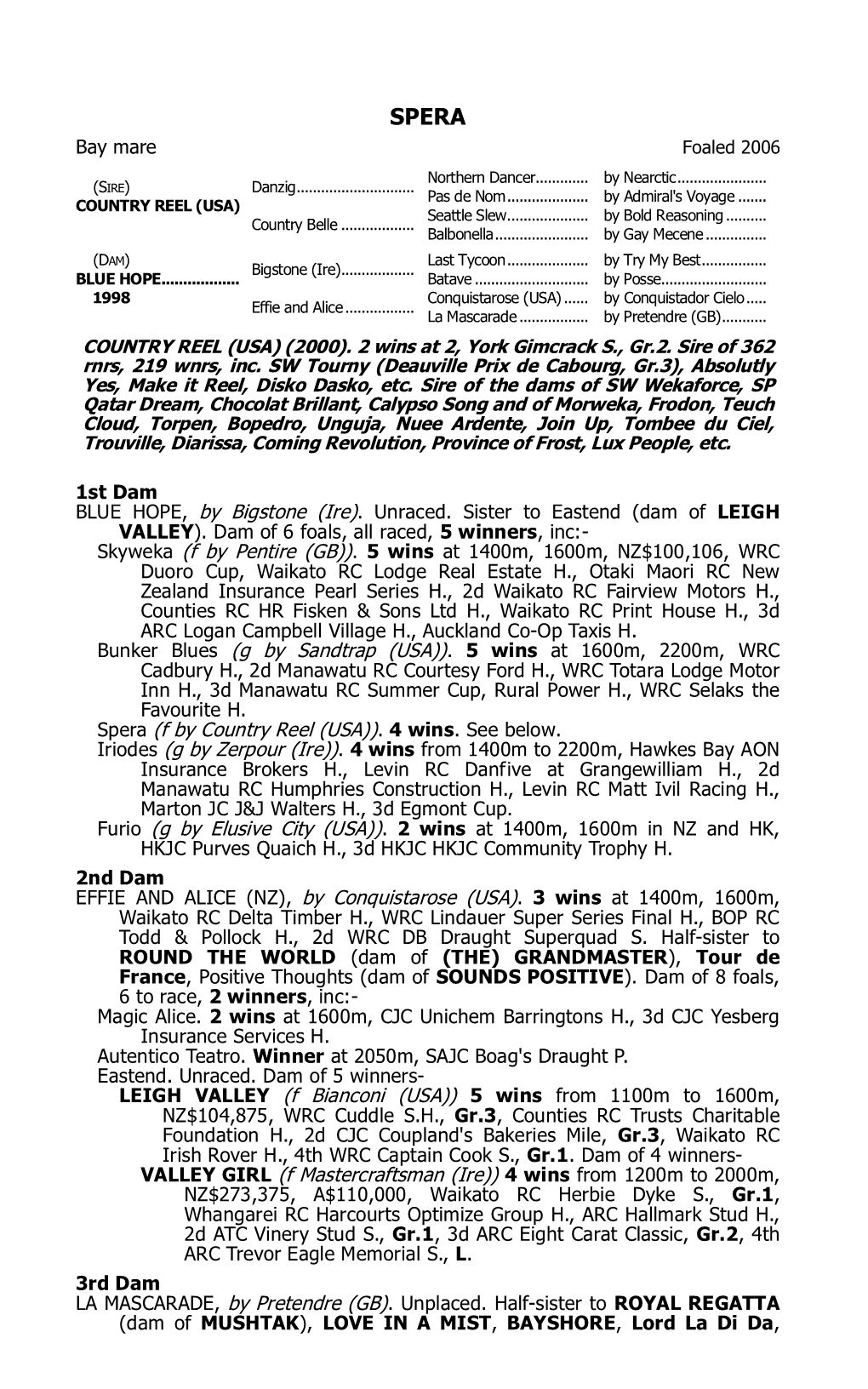Dam of LEIGH VALLEY). Dam of 6 Foals, All Raced, 5 Winners, Inc:- Skyweka (F by Pentire (GB