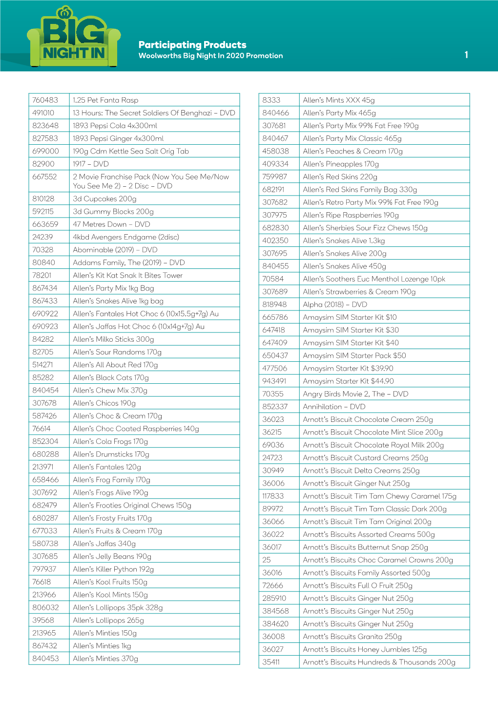 Participating Products 1