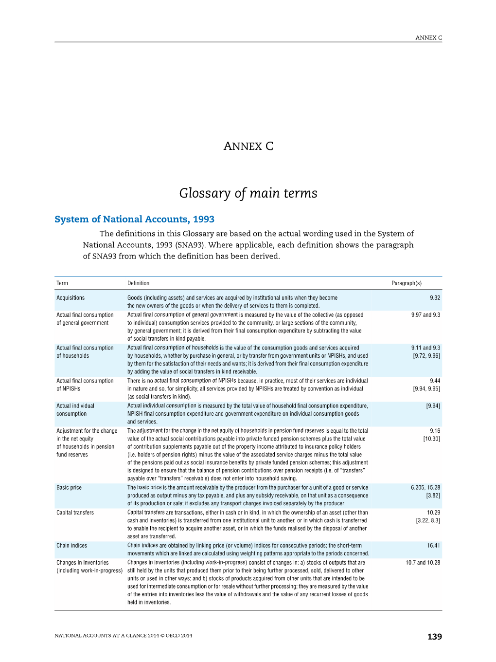 Glossary of Main Terms