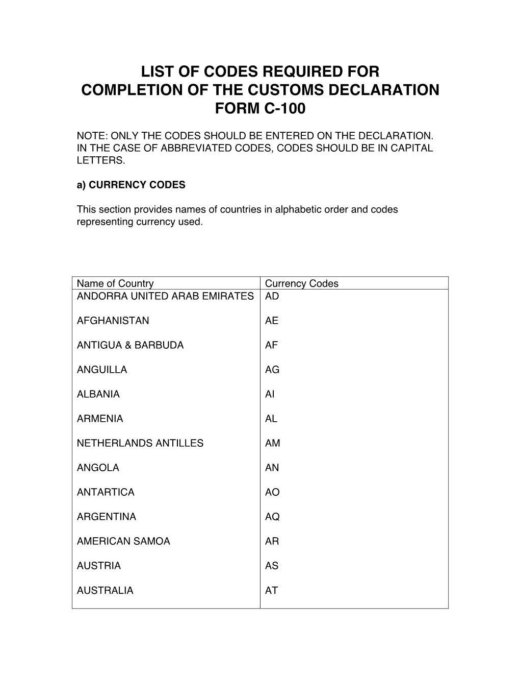 List of Codes Required for Completion of the Customs Declaration Form C-100