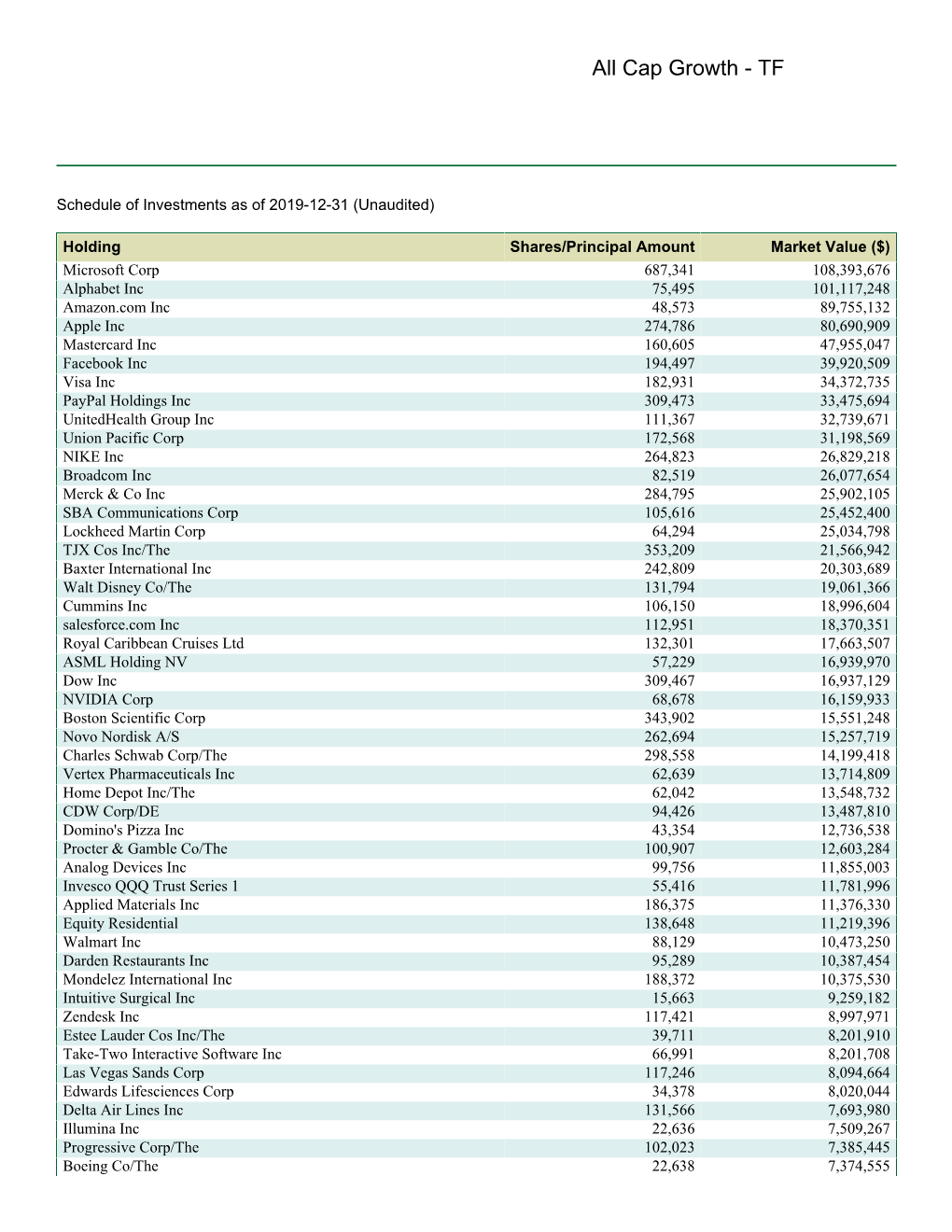 Cap Growth - TF