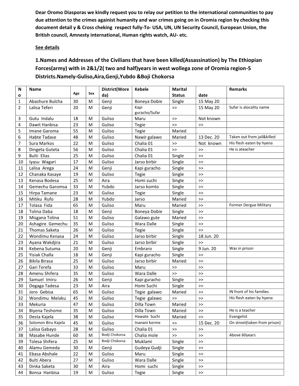 1.Names and Addresses of the Civilians That Have Been Killed