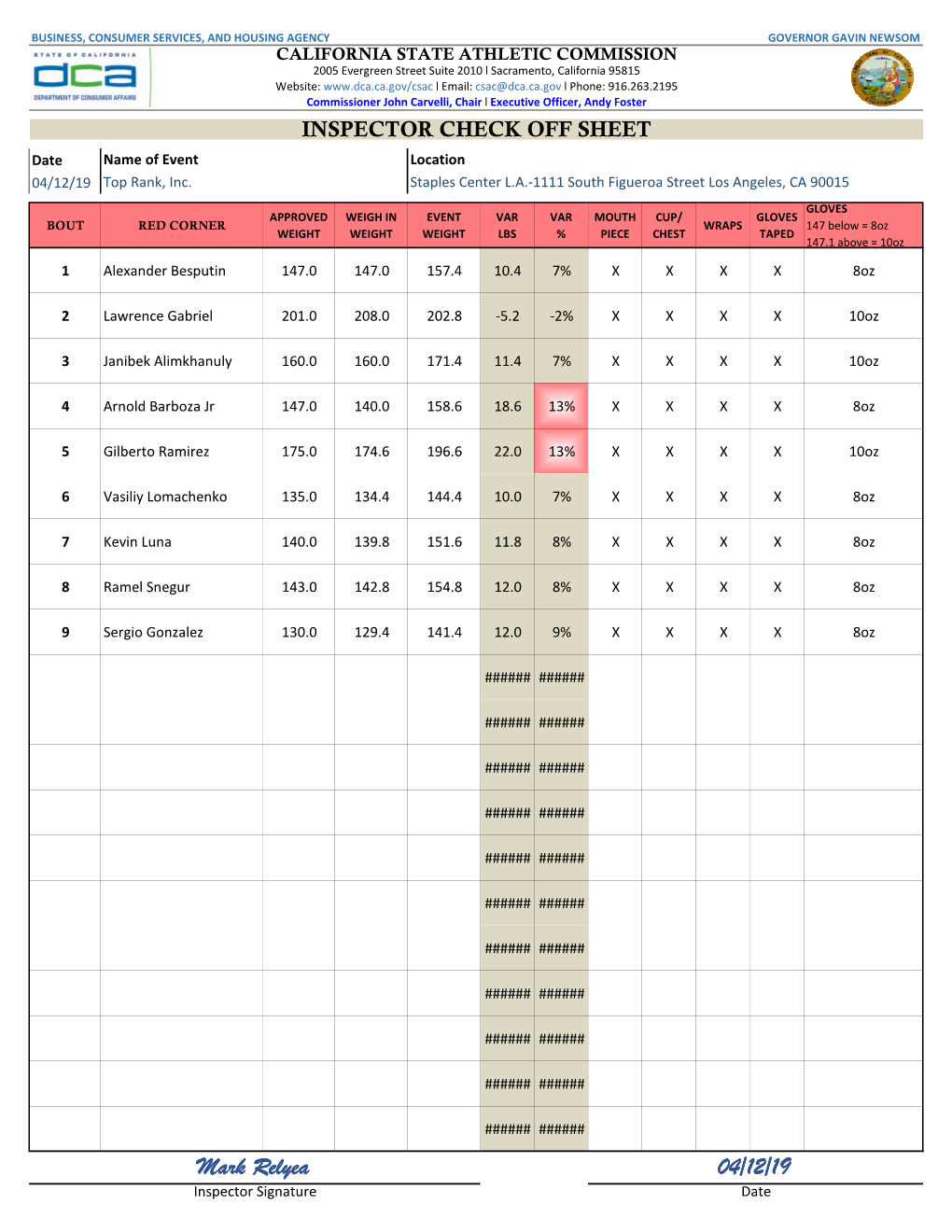 Event Results