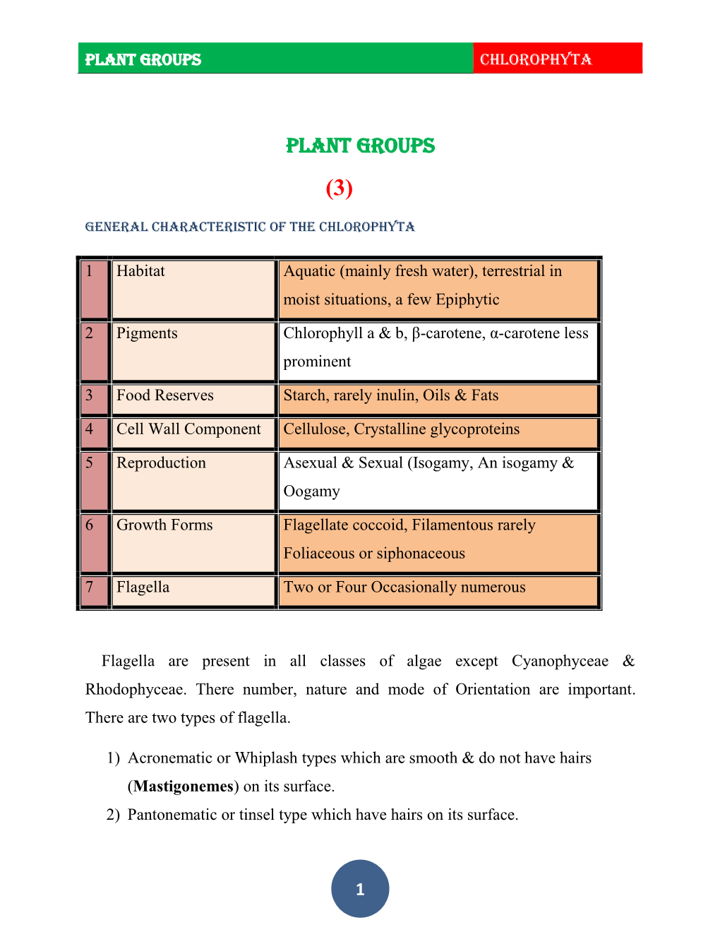 Plant Groups Chlorophyta