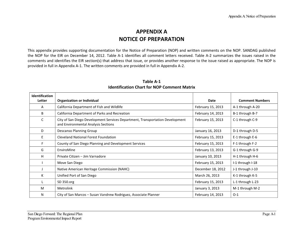 Appendix a – Notice of Preparation