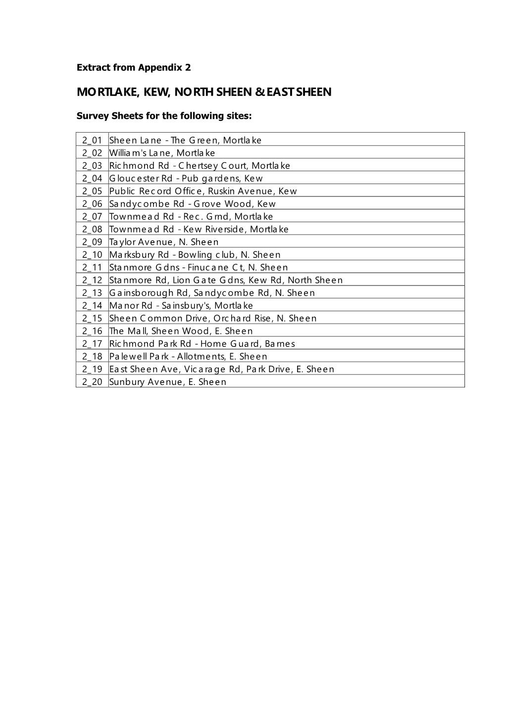 Mortlake, Kew, North Sheen & East Sheen Survey Sheets