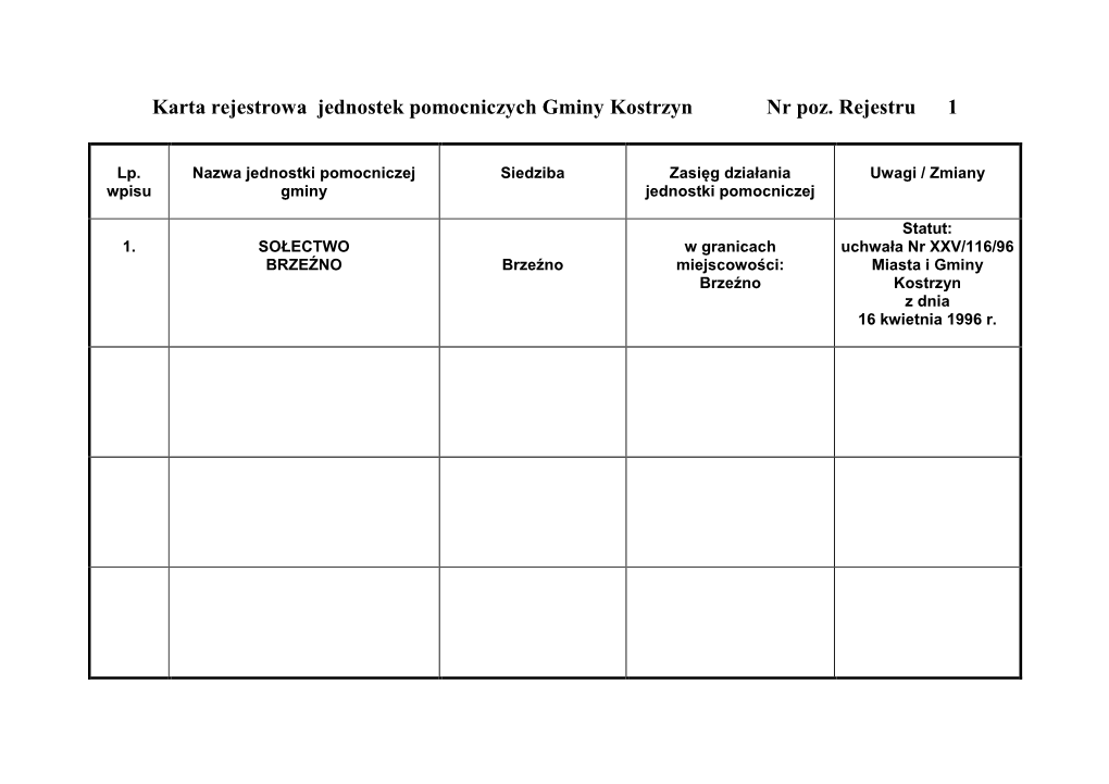 Karta Rejestrowa Jednostek Pomocniczych Gminy Pobiedziska Nr