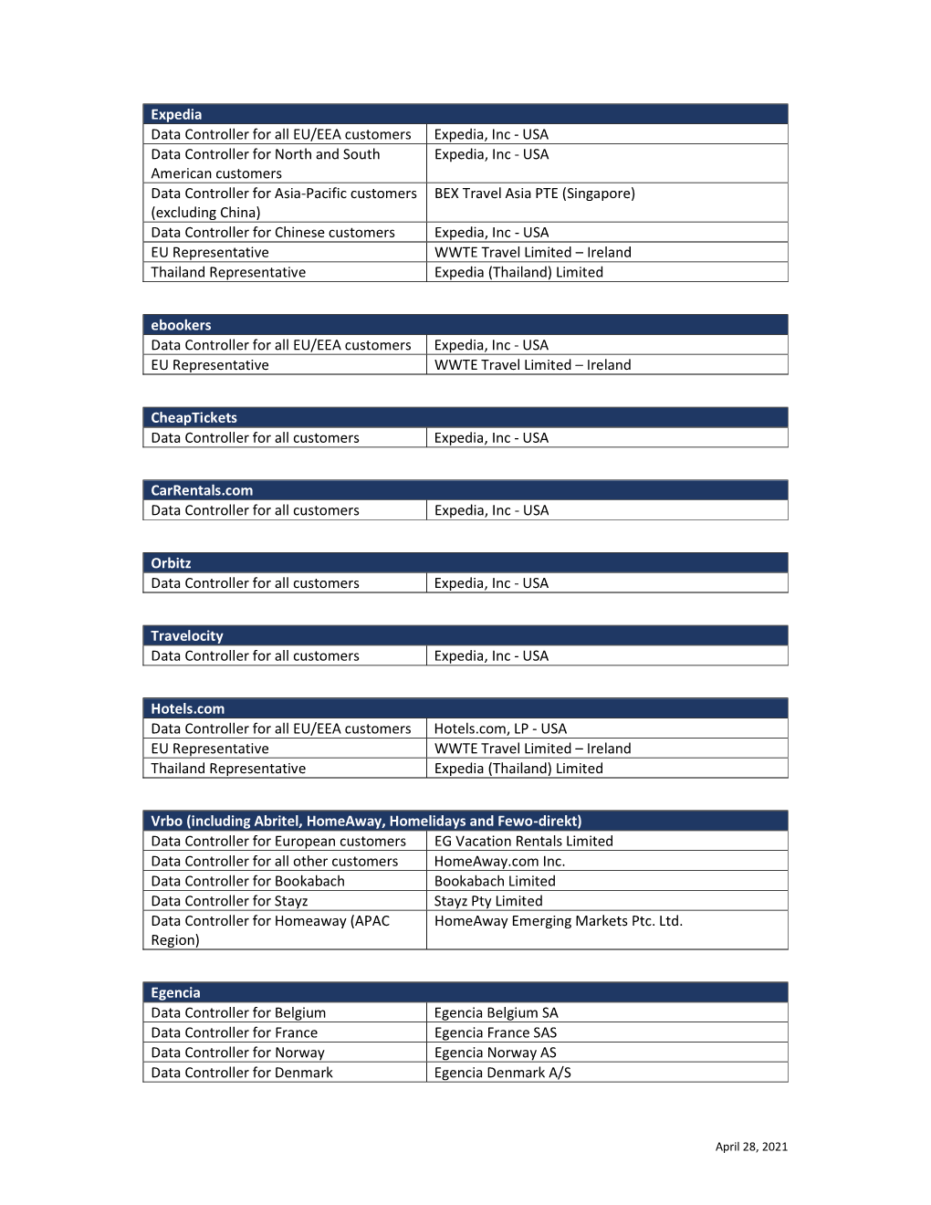 Expedia Data Controller for All EU/EEA Customers