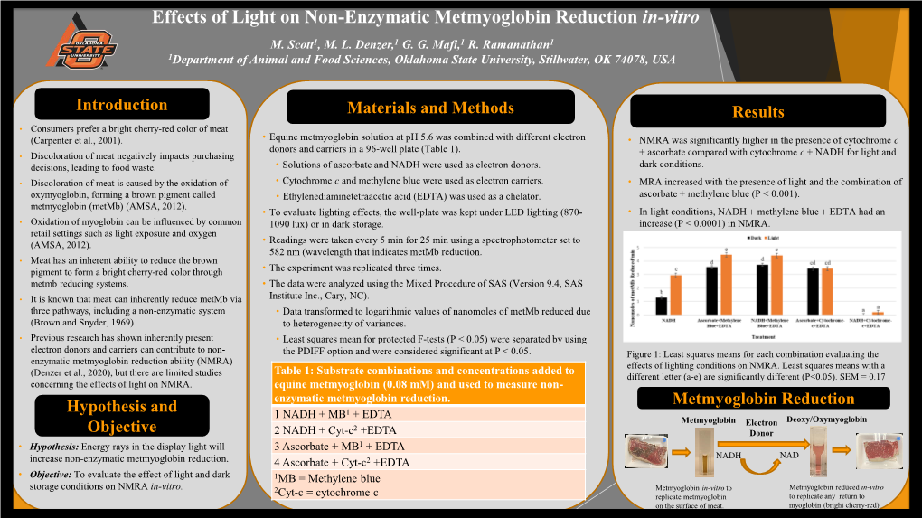 Effects of Light on Non-Enzymatic Metmyoglobin Reduction In-Vitro M