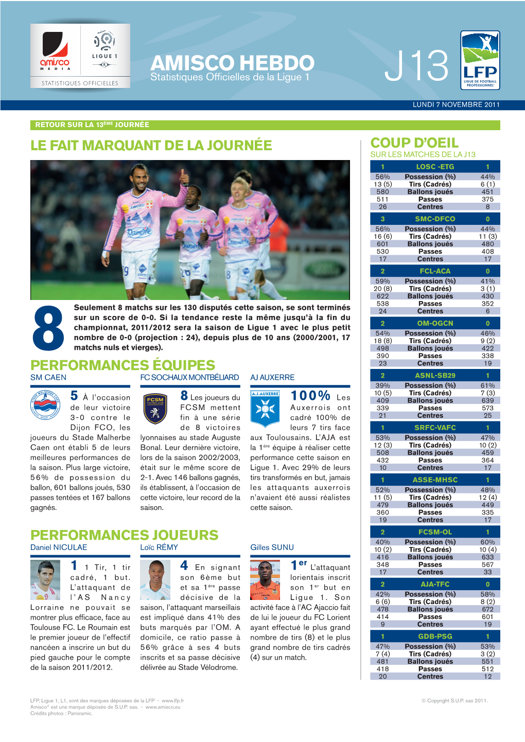 AMISCO HEBDO Statistiques Ofﬁ Cielles De La Ligue 1 J13