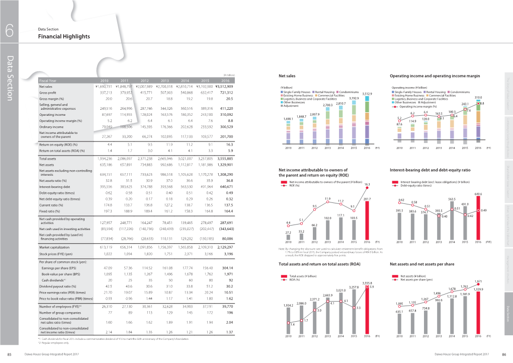 Data Section