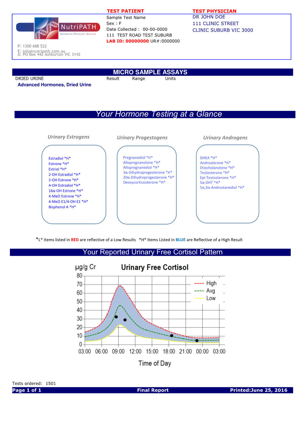 Laboratory Test Results