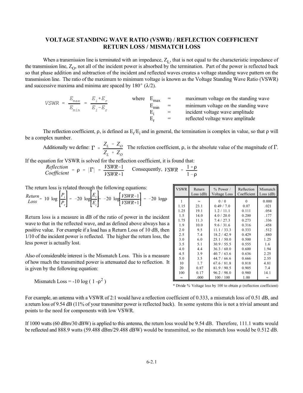 Vswr ' E E ' E %E E &E Voltage Standing Wave Ratio (Vswr