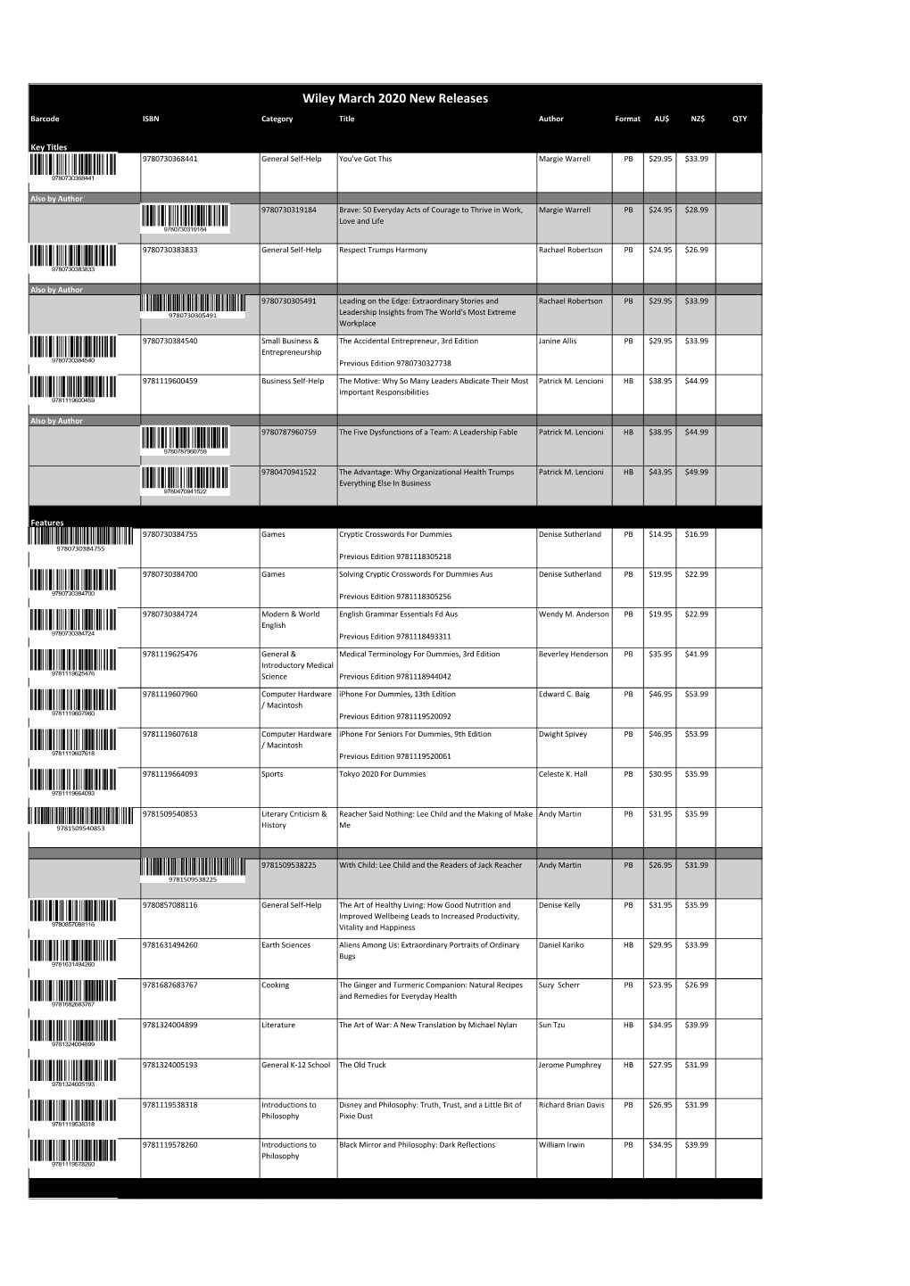 Wiley March 2020 New Releases